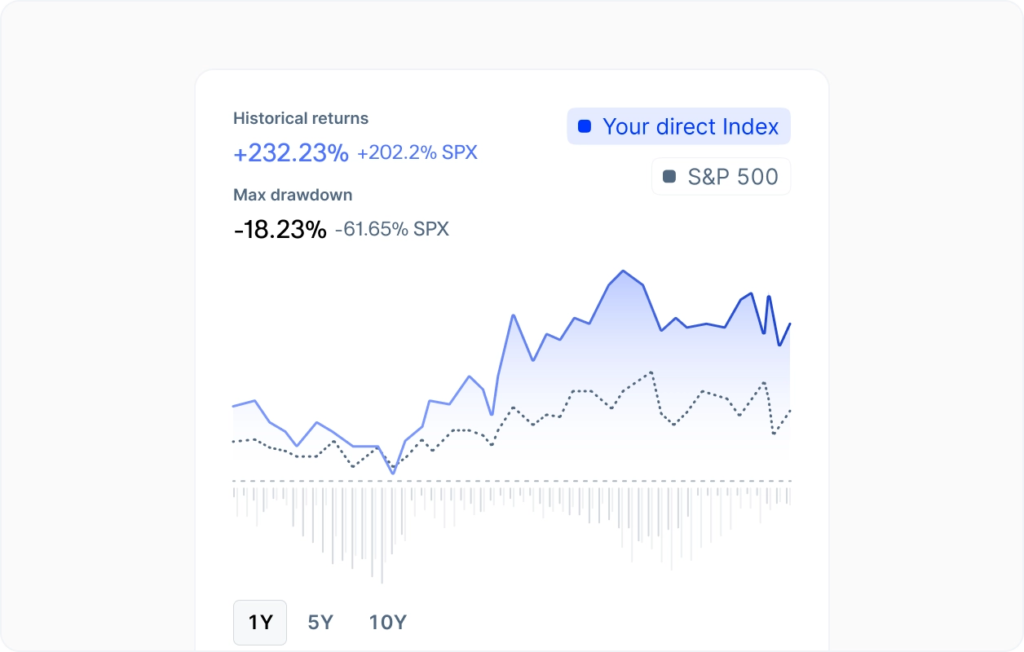 Text Media Direct Indexing 1 V2