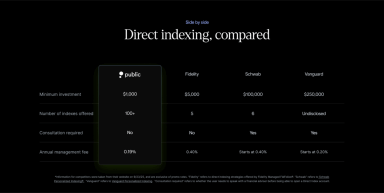 Direct Indexing Cover Img 2 1