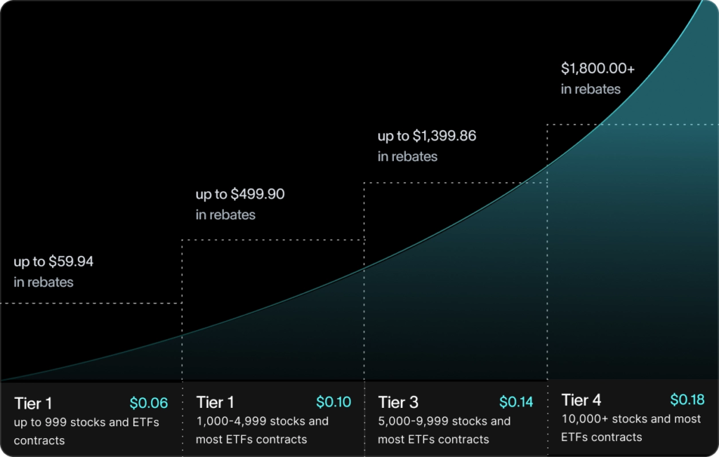Rebate Tiers